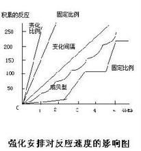 扇貝效應