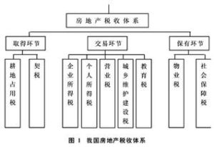 保留稅種