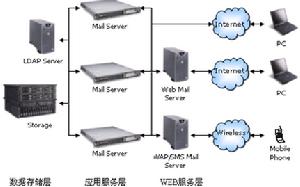 快客電郵