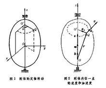 剛體定軸轉動