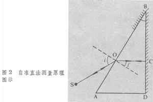 折射率測量