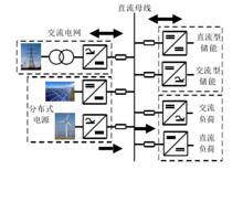 典型拓撲