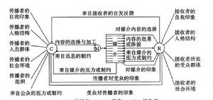 馬萊茲克的系統模式