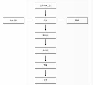 天長市物流商會