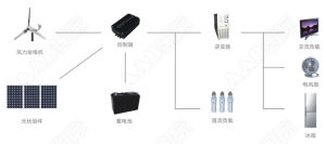 風光互補發電系統