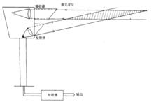 後向散射儀結構圖
