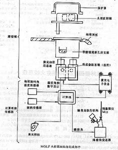 聯邦德國MOLF坦克火控系統