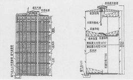 曼型乾式煤氣櫃