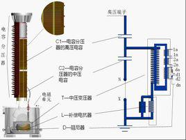 cvt[電容式電壓互感器]