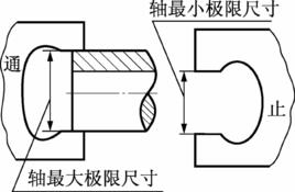 卡規