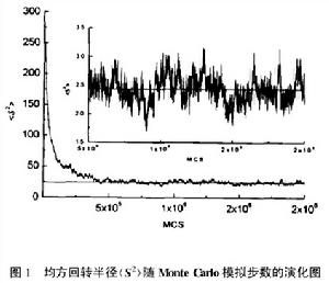 流通經濟學