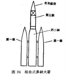 多級入軌火箭