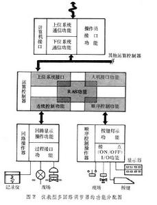 多迴路調節器