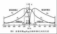 附著係數