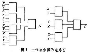 數字邏輯