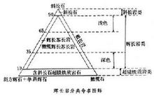 輝長岩