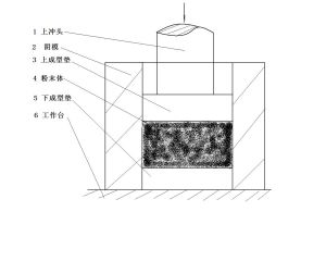 成型模具及工作原理