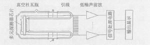 分立型器件信號輸出與前放連線示意圖