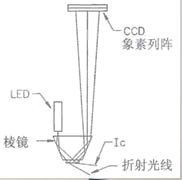 折光儀原理