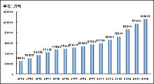 企業規模經濟