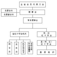 吉林省紅十字會