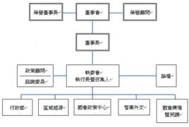 台灣智庫