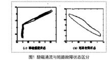 涌流抑制技術