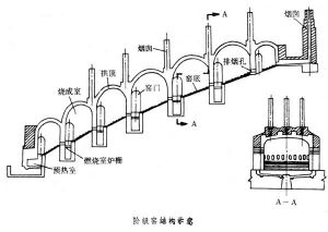 階級窯