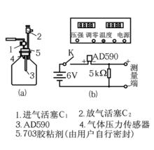 絕熱膨脹法實驗儀器