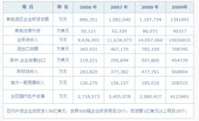 常熟經濟技術開發區