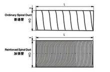 鍍鋅螺旋風管外觀圖