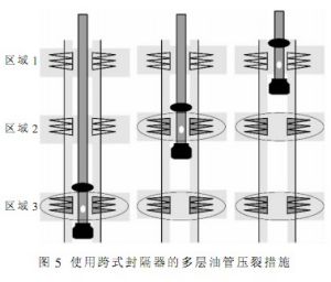  壓裂措施