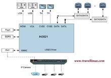 Hi3521 高清NVR 解決方案