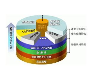 企業信息化管理