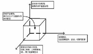 項目信息