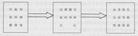 情緒理論