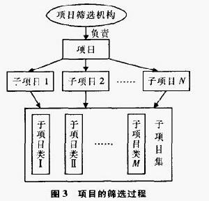 戰略聯盟夥伴動態管理模型