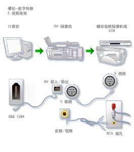 模擬視頻