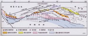 阿爾金斷裂帶