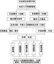 企業經營機制模型