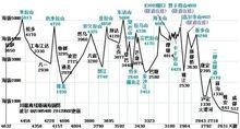 在川藏公路上的地勢