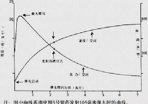 （圖）火炮與炮彈相關知識示意圖