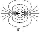 常見磁感線及地磁線