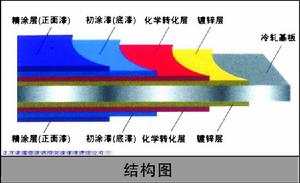 壓型板結構圖