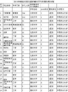 2014年中國高考狀元調查報告