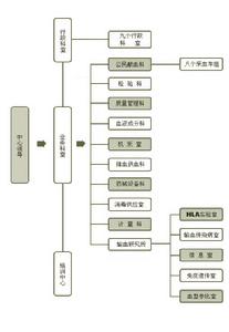 組織機構