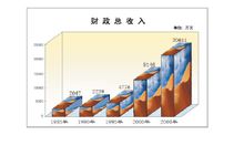 經濟結構調整的作用