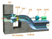 軸伸貫流式水輪機