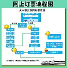 火車票改簽電話010一56222027