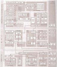 財務部門